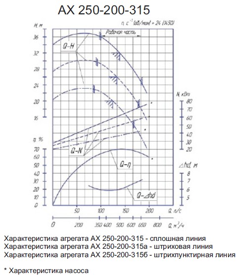 Насос АХ250-200-315 АХ250-200-315.jpg