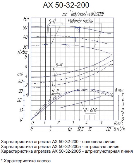 Насос АХ50-32-200 АХ50-32-200.jpg