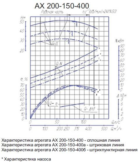Насос АХ200-150-400 АХ200-150-400.jpg