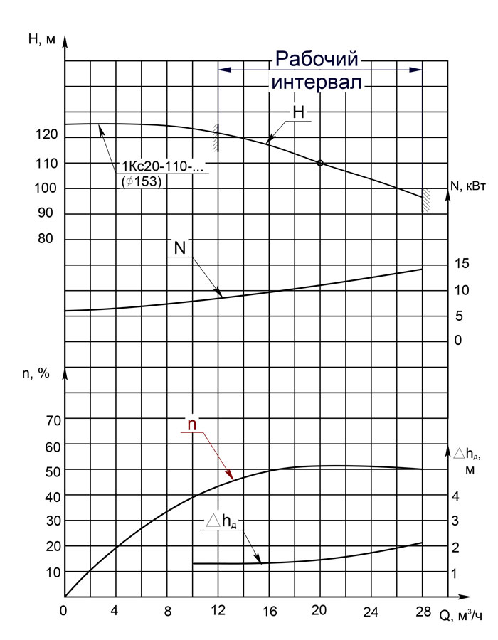 Графические-характеристики-1Кс-20-110.jpg