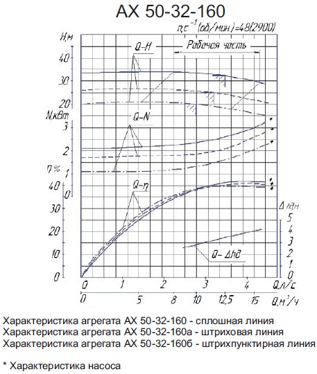 Насос АХ50-32-160.jpg АХ50-32-160.jpg