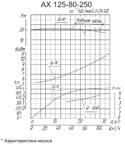 Насос АХ125-80-250 АХ125-80-250.jpg