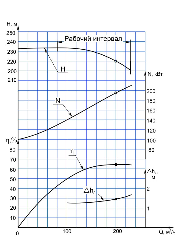 Графические-характеристики-насоса-1КсВ-200-220.jpg