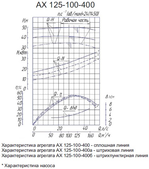 Насос АХ125-100-400 АХ125-100-400.jpg