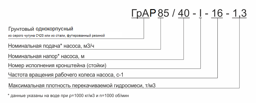 ГрАР условное обозначение ГрАР условное обозначение